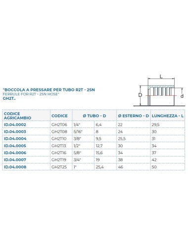 BOCCOLA R2T-2SN 1/4"