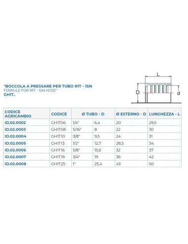 BOCCOLA R1T-1SN 1/4"