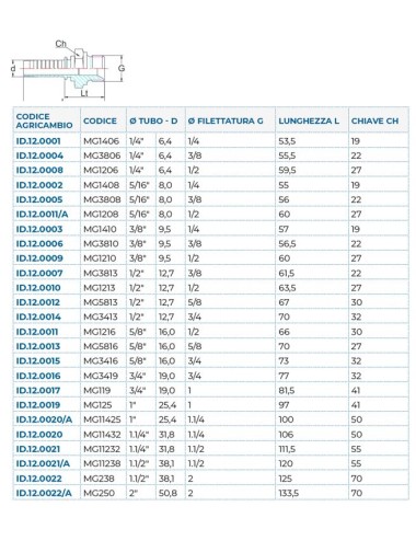 MASCHIO BSP SVAS.60° 1/4"-1/4"