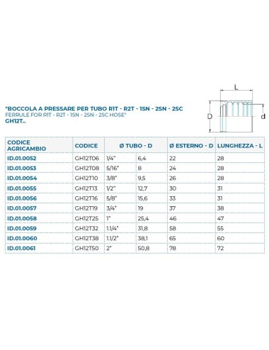 BOCCOLA R1-R2T 5/8"