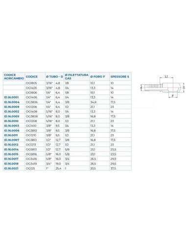 OCCHIO SERIE BSP 1/4"-1/4"