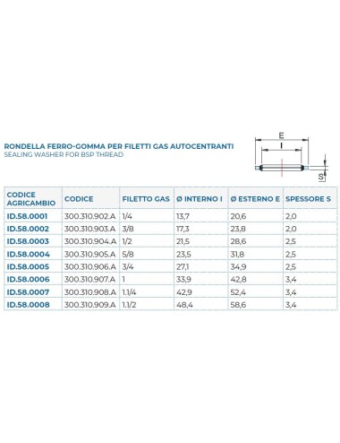 RONDELLA BONDED BSP 13-1/4"