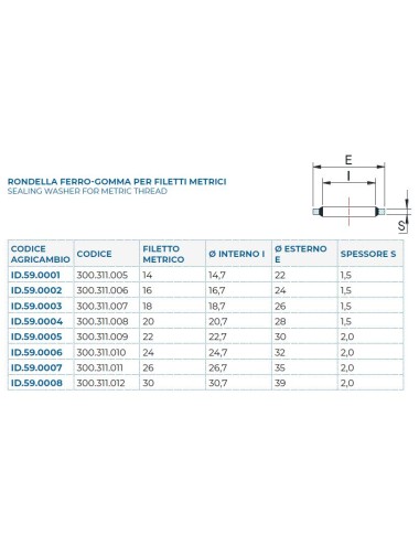 RONDELLA BONDED METRICA 14 