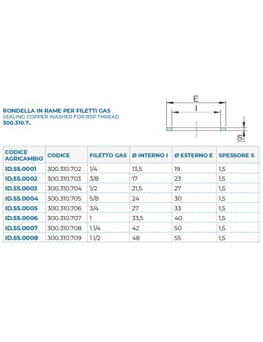 RONDELLA RAME BSP 13-1/4"