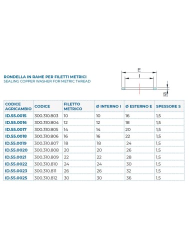 RONDELLA RAME METRICA 18