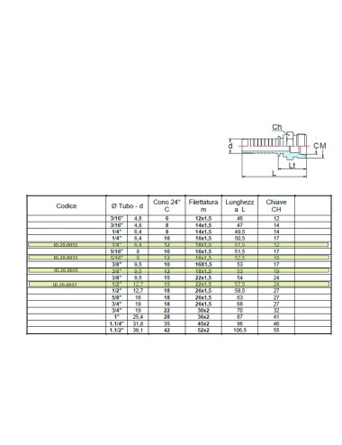 MASCHIO ERMETO SV24° 18X1,5-1/4"