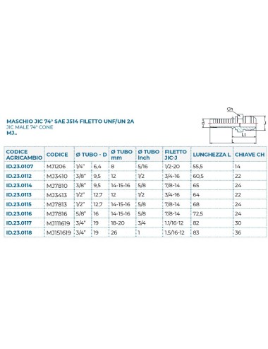 MASCHIO JIC 1/2"-1/4"