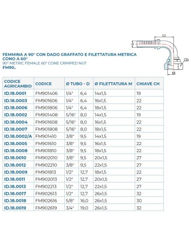 FEMMINA 90° METR. 18X1,5-1/4"