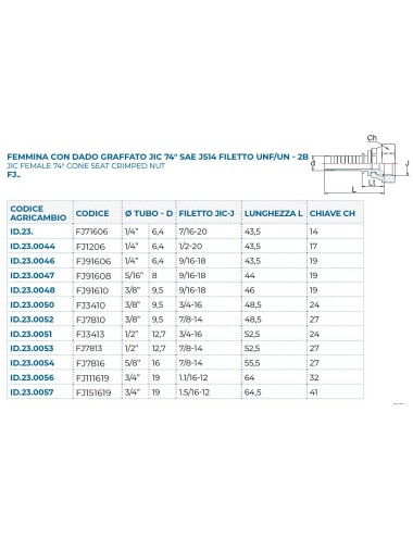 FEMMINA DIRITTA JIC OG. 9/16"-1/4